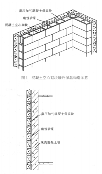 砚山蒸压加气混凝土砌块复合保温外墙性能与构造